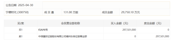 爱策略 港股开盘｜恒指跌0.31% 云顶新耀跌超7%