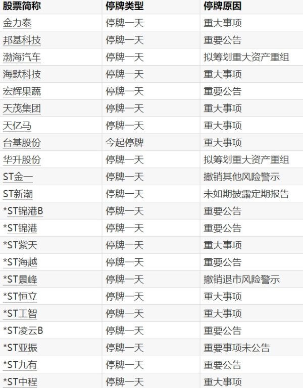 广升网 央行公开市场开展2025亿元7天期逆回购操作