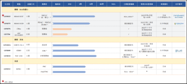 珺牛策略 劲方医药二次递表港交所：核心产品商业化前景难言乐观 删除专利风险提示“欲盖弥彰”？