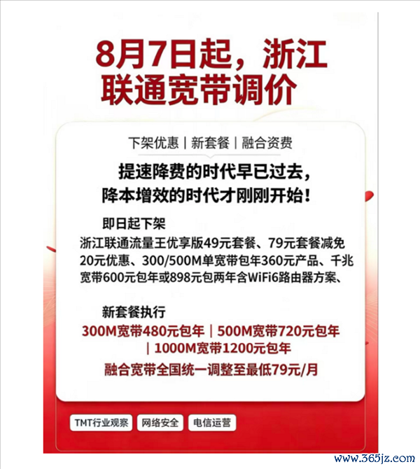 封杀低价流量卡后:运营商下架便宜套餐 联通宽带月租从28涨到79元